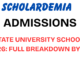 Edo State University school fees